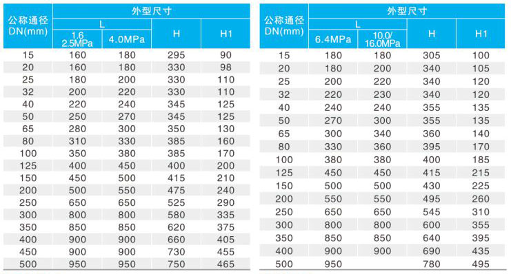 Y43H/YʽpyҪBγߴ磨PN1.6~4.0PN6.4~16.0